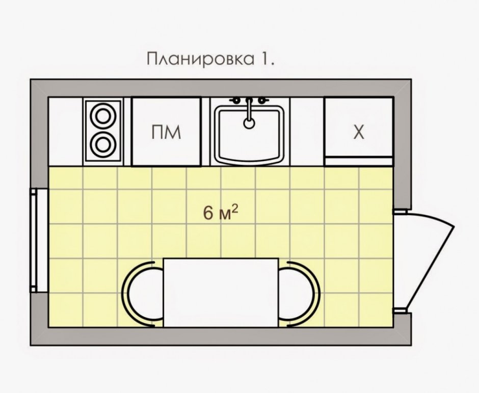 Расстановка кухонной мебели на кухне