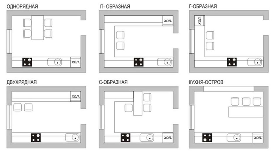Проекты кухонных гарнитуров с размерами