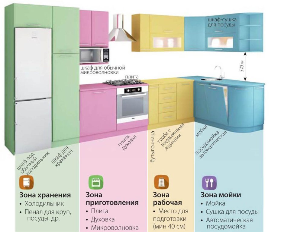 Скетчап расстановка мебели