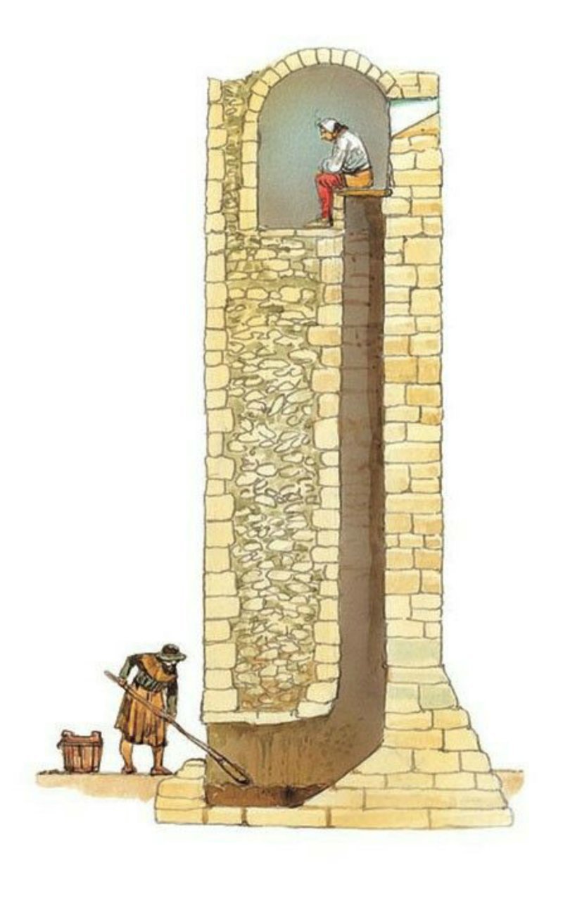 Туалет в средневековье