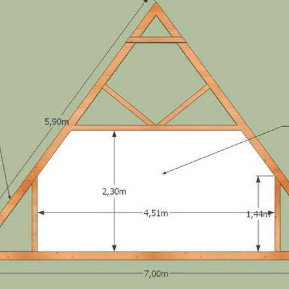 Стропильная система двухскатной мансардной крыши