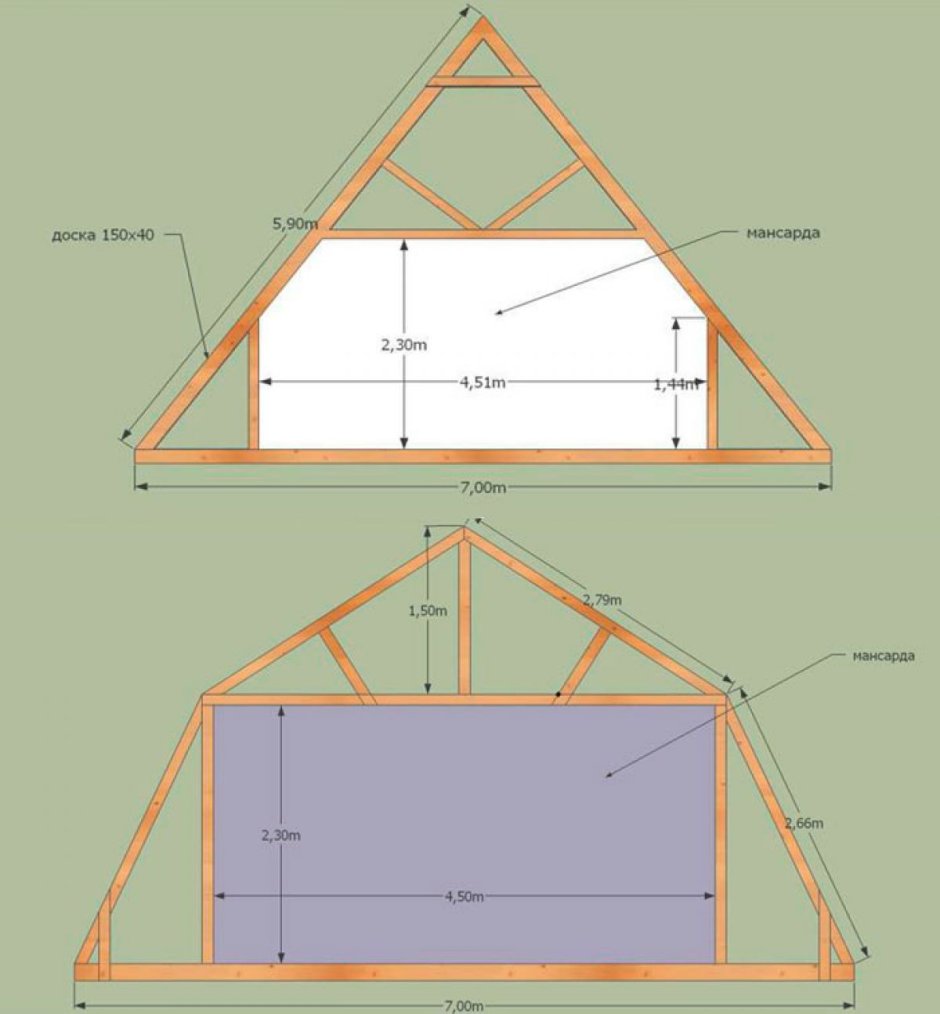 Стропильная система двухскатной мансардной крыши