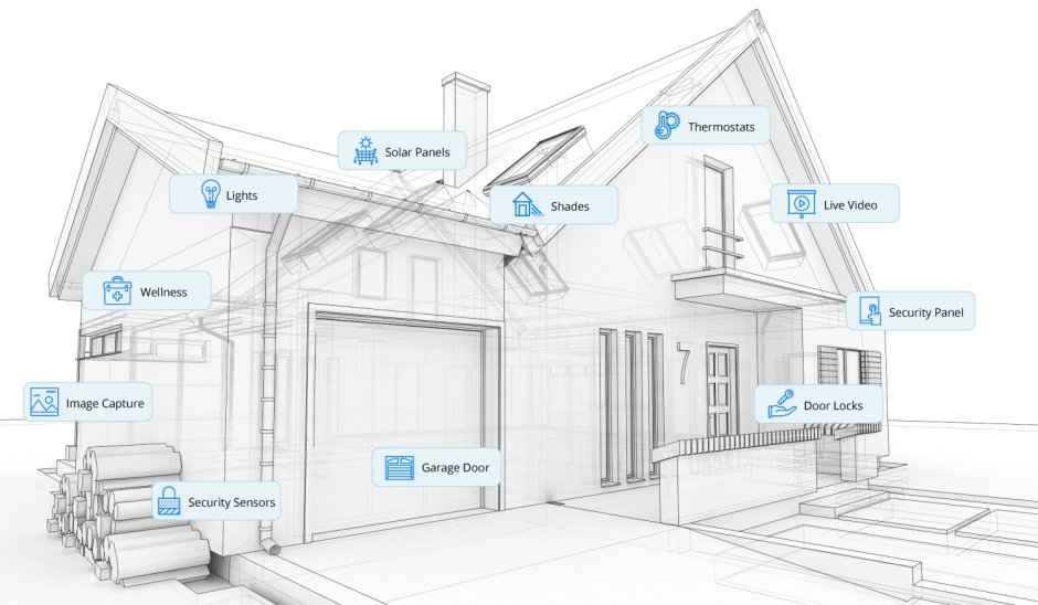 Умный дом чертеж