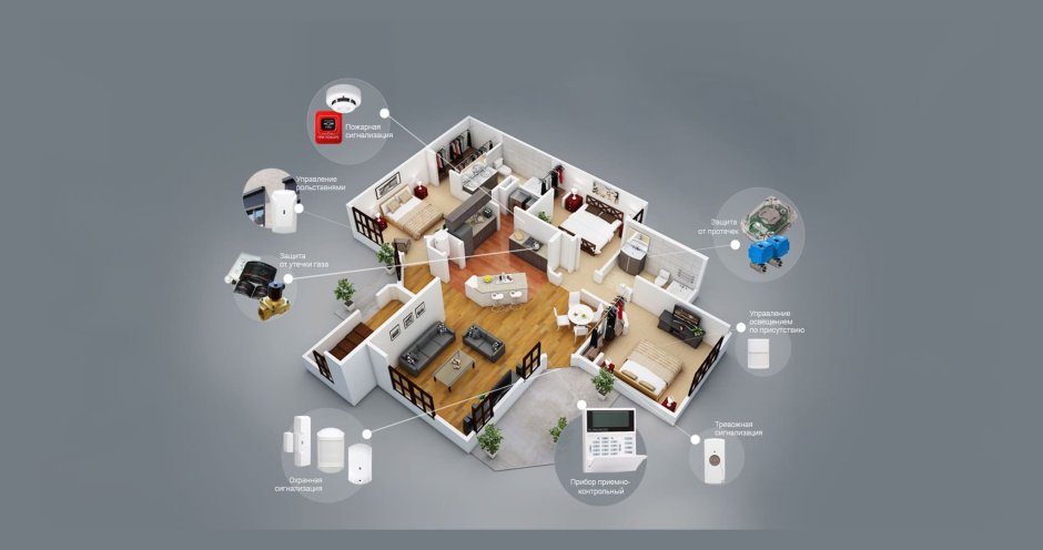 Система умный дом для квартиры