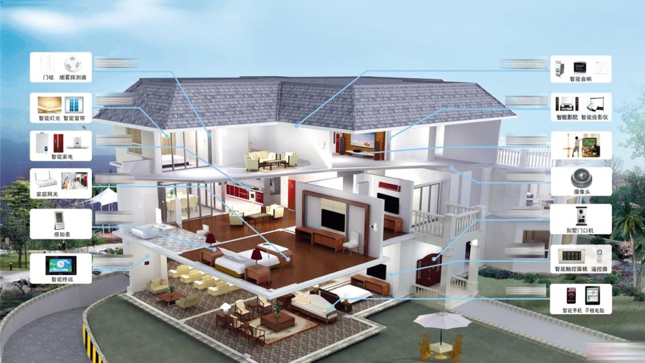 Макет умного дома