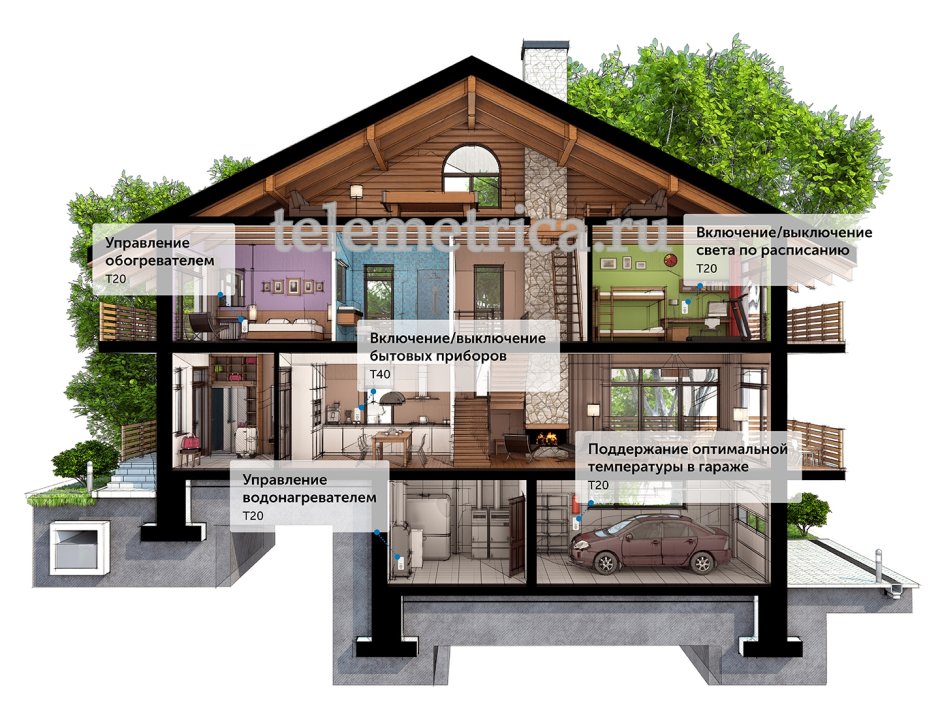 Умный дом дом в разрезе