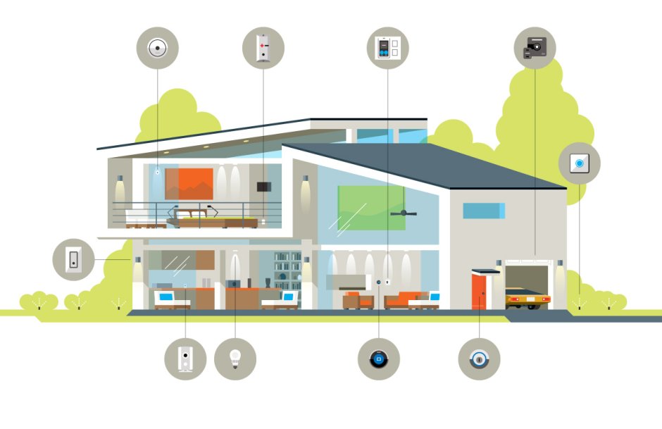 Разработка системы умный дом