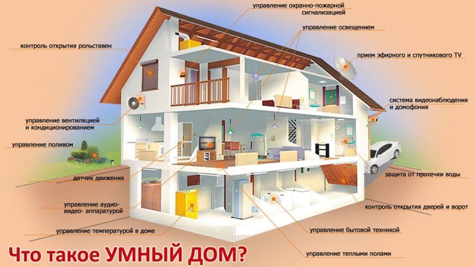 Технология проект умный дом