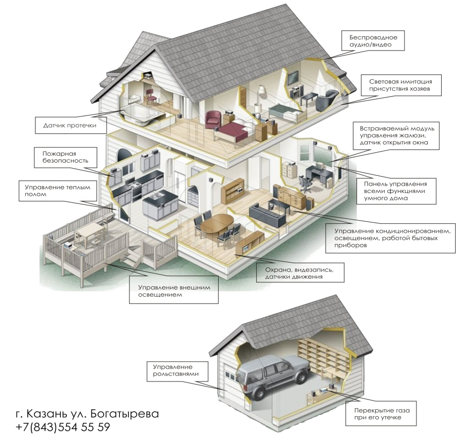 Умный дом проект дома