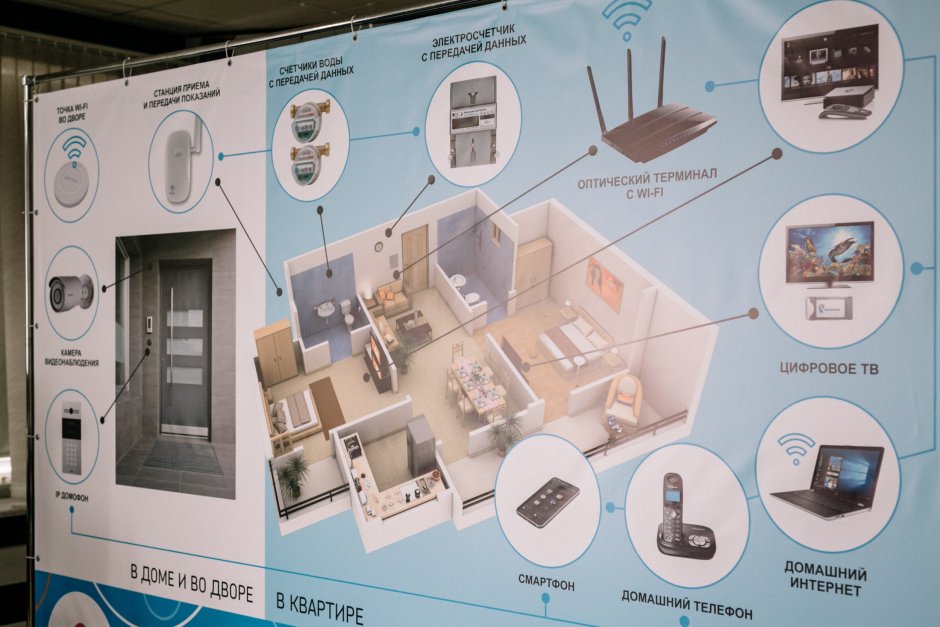 Система умный дом для квартиры