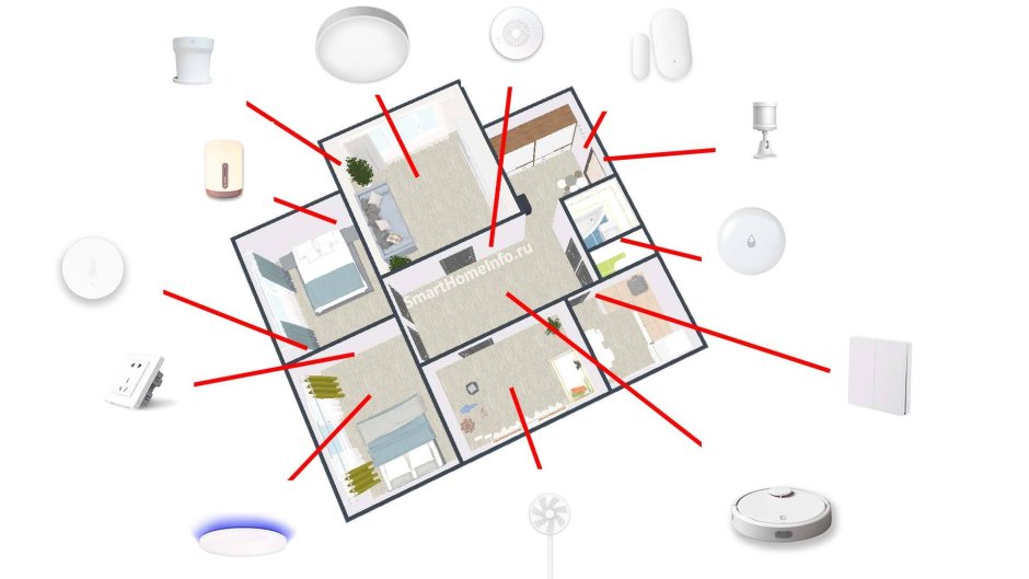 Элементы системы умный дом