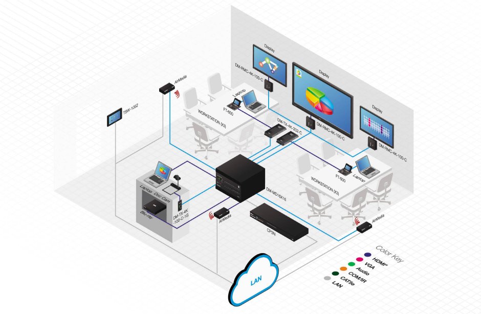 Система мультирум в умном доме