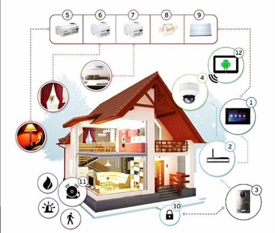Система умный дом