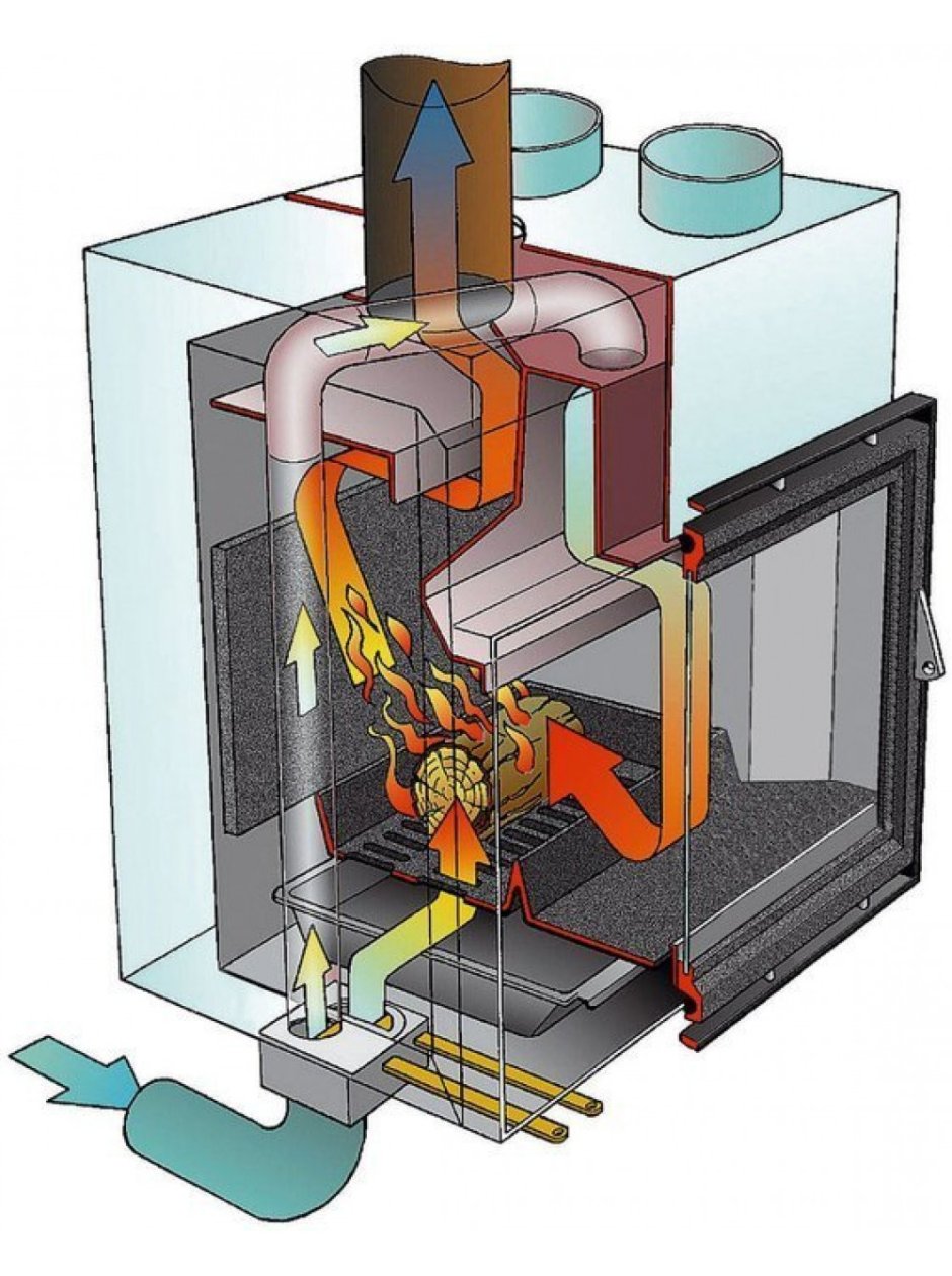 Дровяная топка Supra Temporis 3d