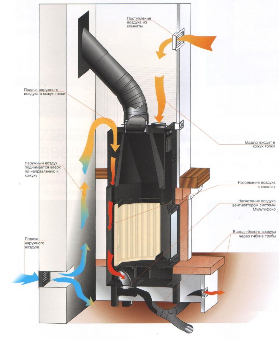 Кассетный камин с воздуховодами схема