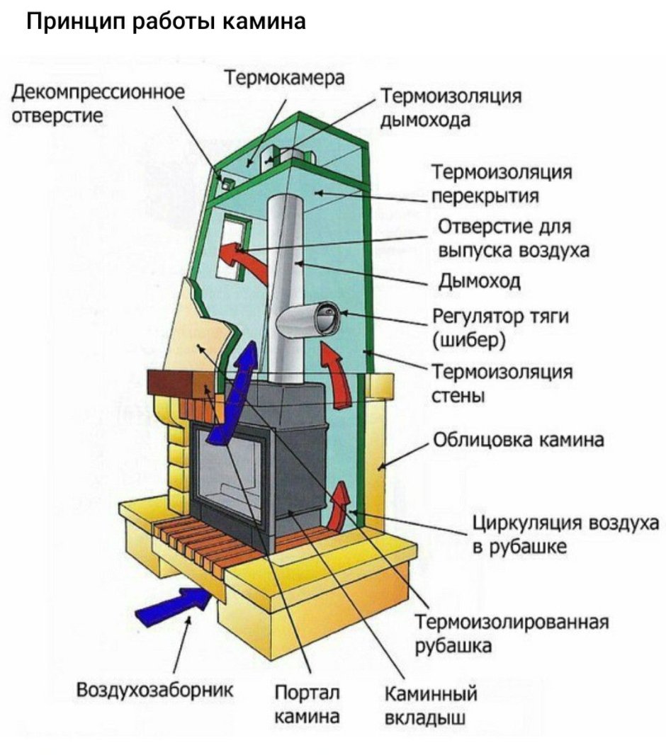 Схема монтаж чугунной каминной топки