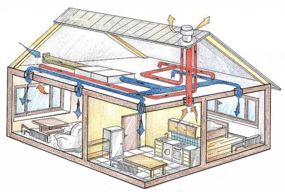 Приточно-вытяжная естественная система вентиляции