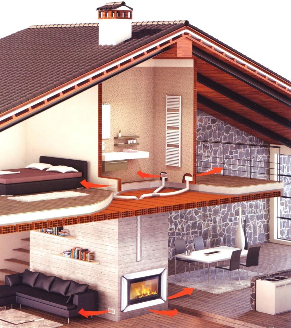 Воздушное отопление дома от камина