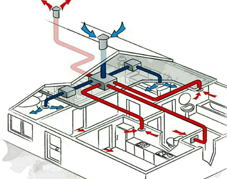 Вытяжная вентиляционная система в1