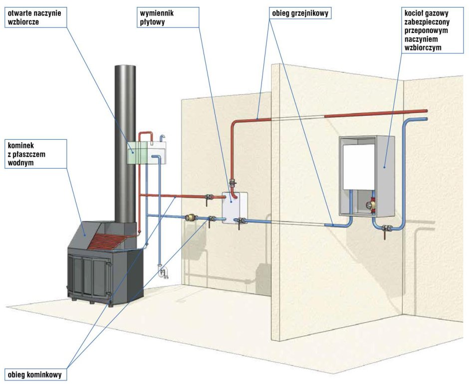 Схема подключения печь камин с теплообменником