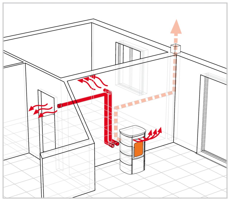 Разводка воздушного отопления от печи