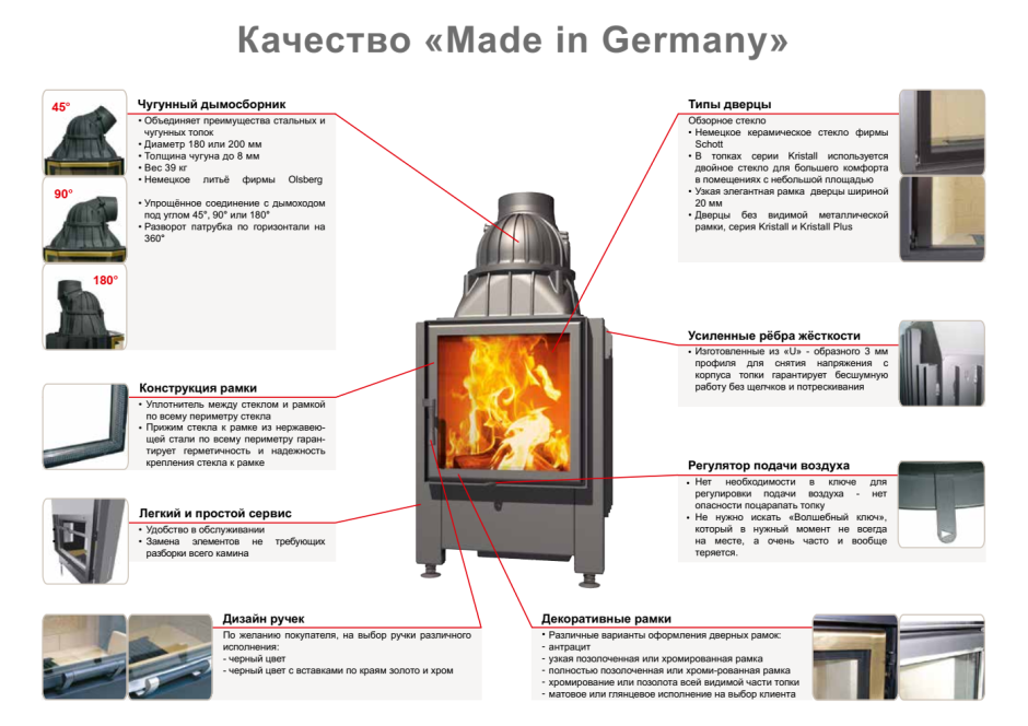 Чугунная топка для печи