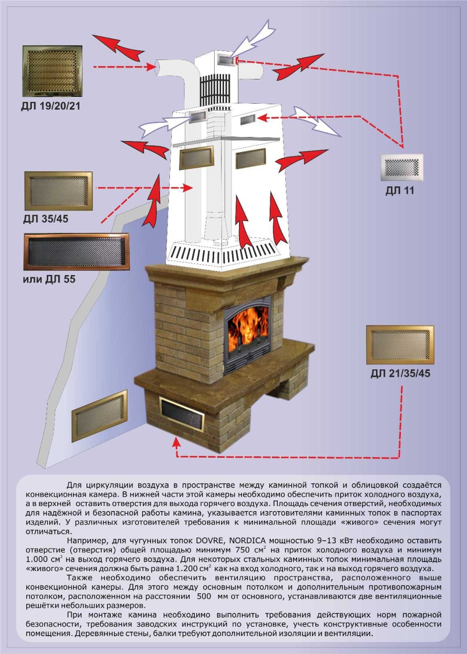 Конвекционный камин схема