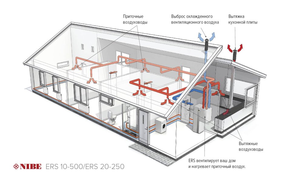 Вытяжная приточная приточно-вытяжная система вентиляции схема