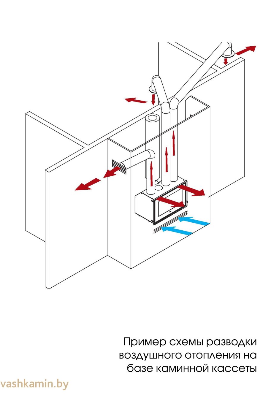Схемы разводки воздушного отопления