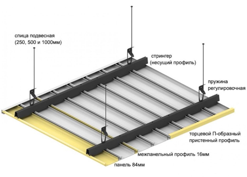 Албес потолок ванной