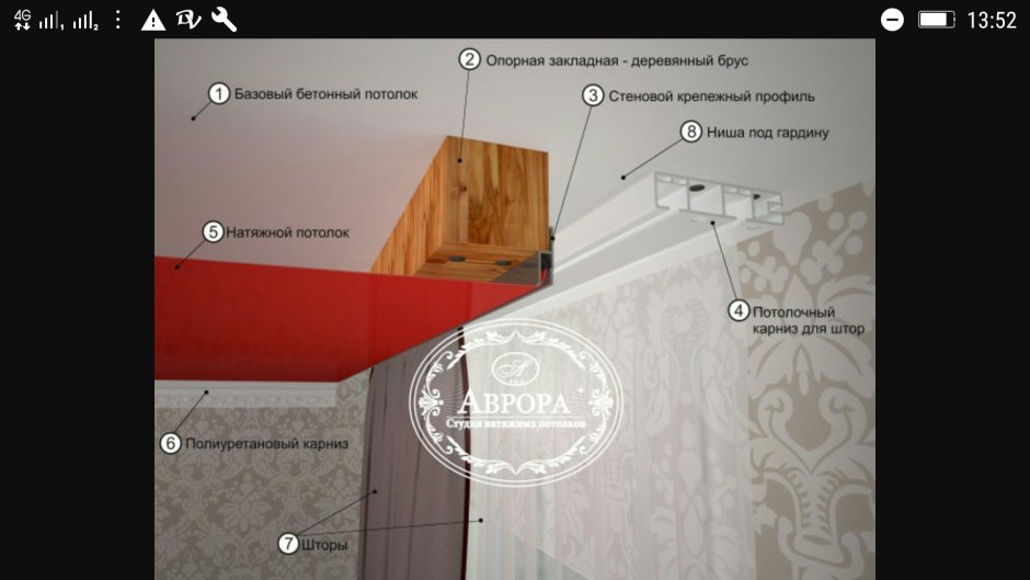 Потолоктиз имитации бруса