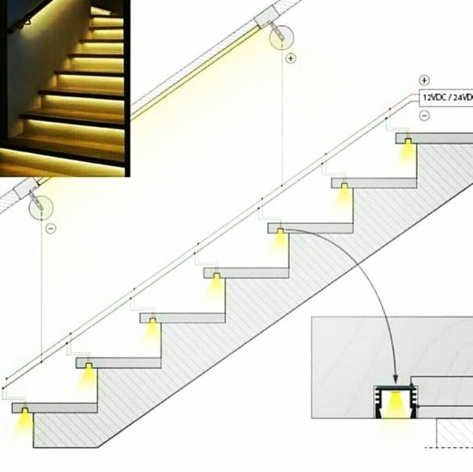 Уличные лестничные светильники