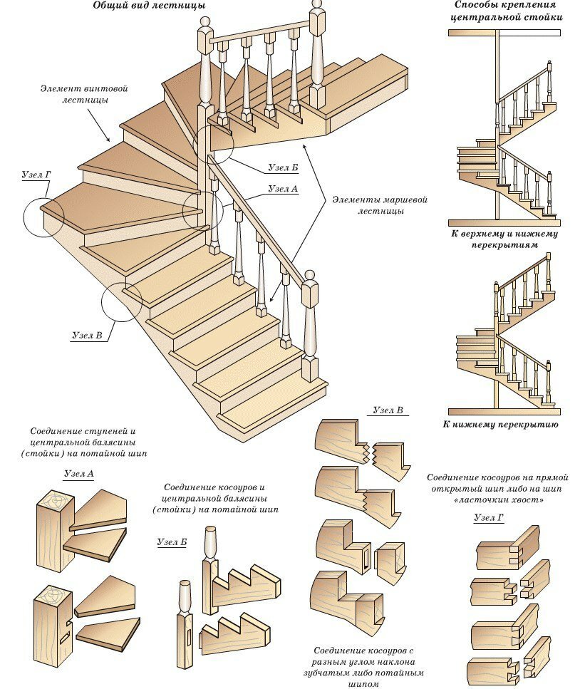 Деревянная лестница на косоурах чертеж