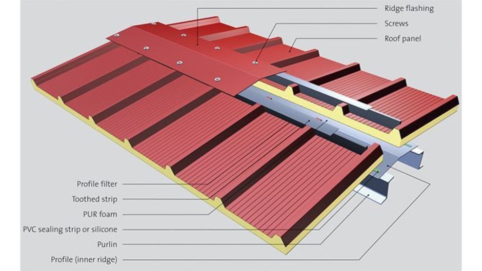 Кровельная сэндвич панель 200 мм