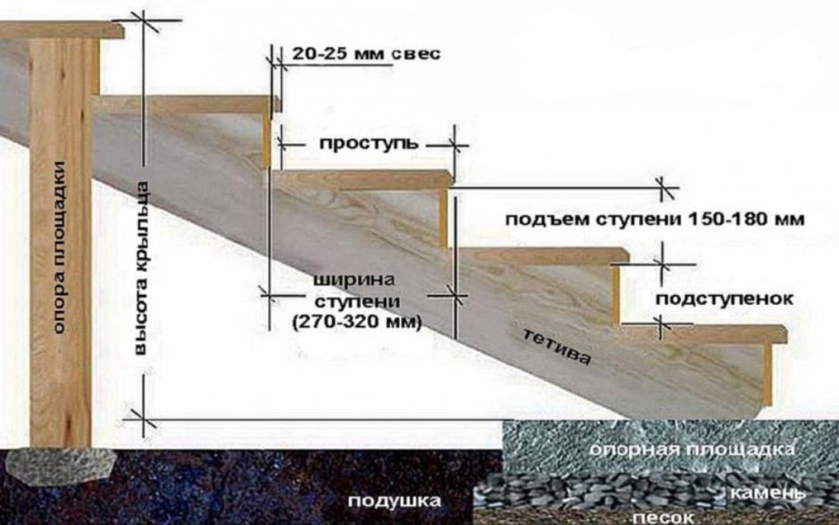 Деревянный каркас для крыльца