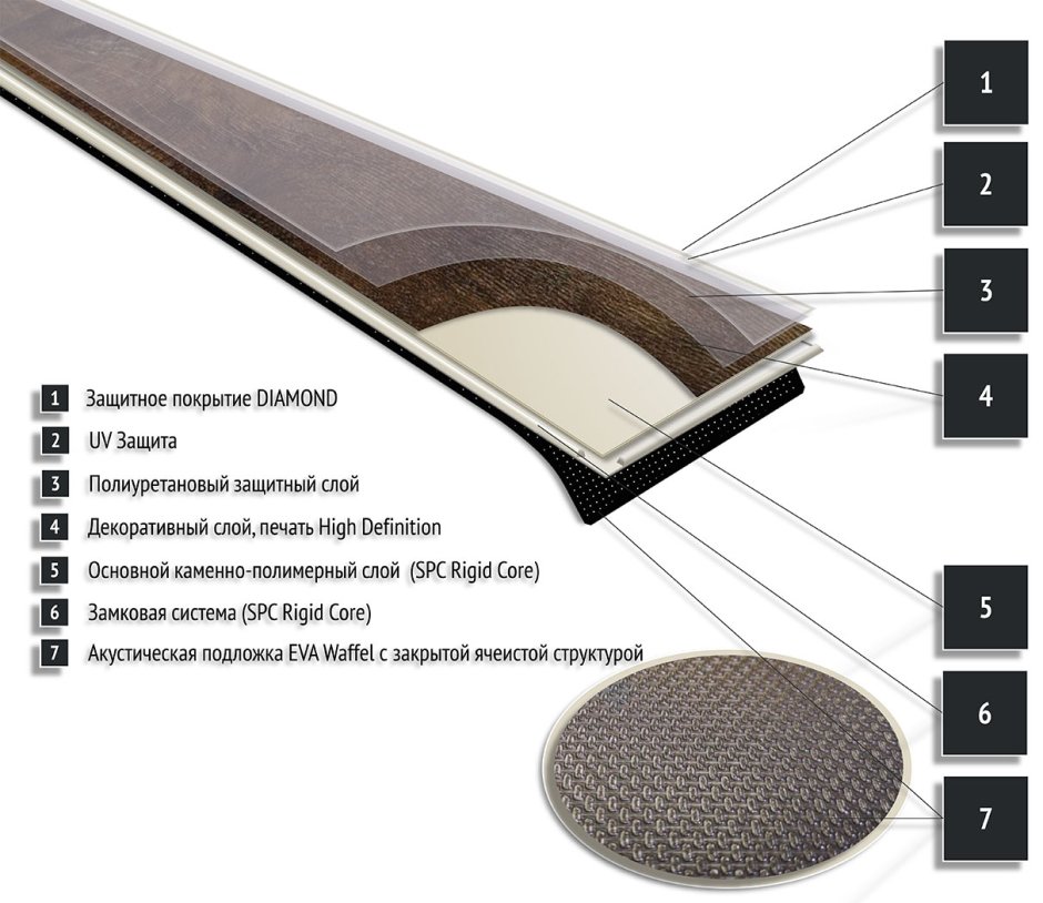 Каменно-полимерная плитка замковая