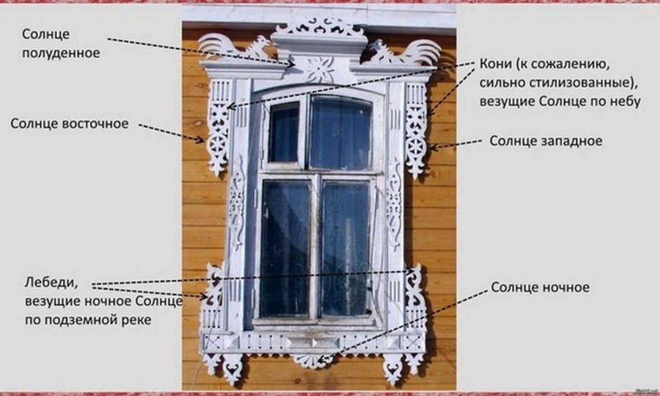 Элементы резных наличников названия