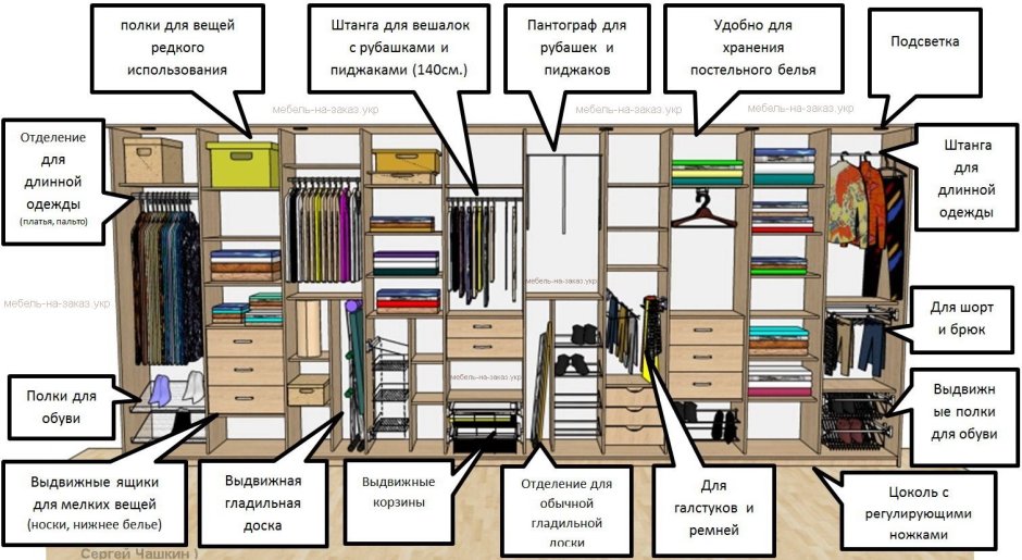 Наполнение шкафа купе 3 метра на 3 двери