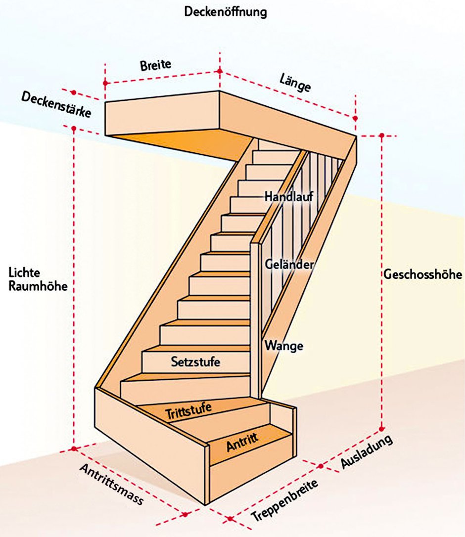 Ширина проема для лестницы на 2 этаж