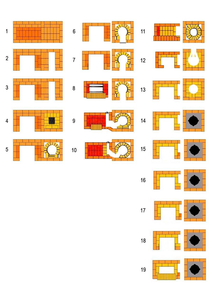 Печи Кузнецова порядовка каминопечь