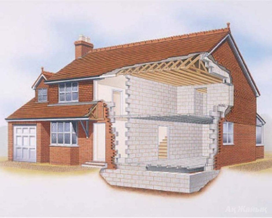 Дом из газобетона в разрезе