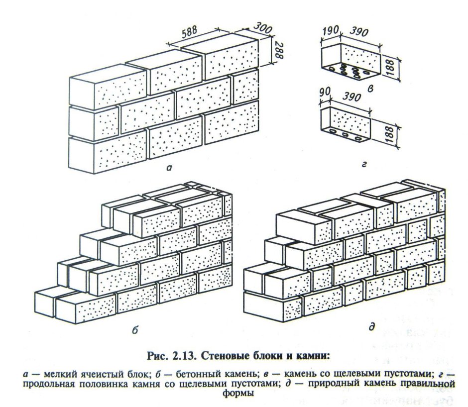 Схема кладки керамзитобетонных блоков в блок
