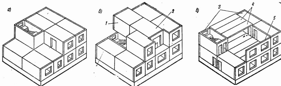 Панельное домостроение объемно блочные