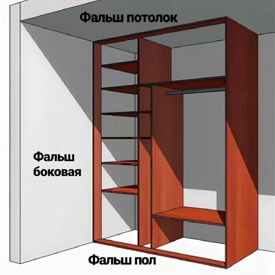 Встроенные шкафы без боковых стенок