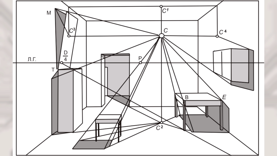 Люстры в современном интерьере