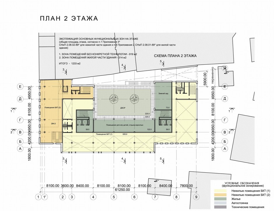 Функциональное зонирование здания