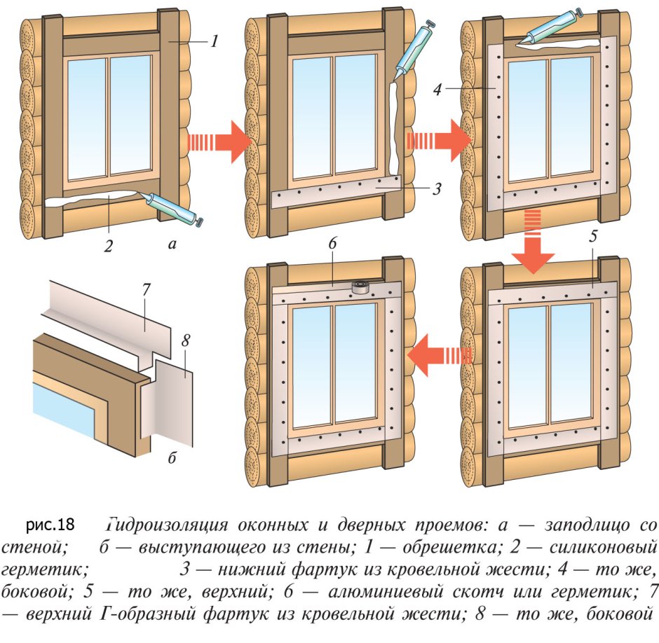 Монтаж окон в каркасном доме схема монтажа