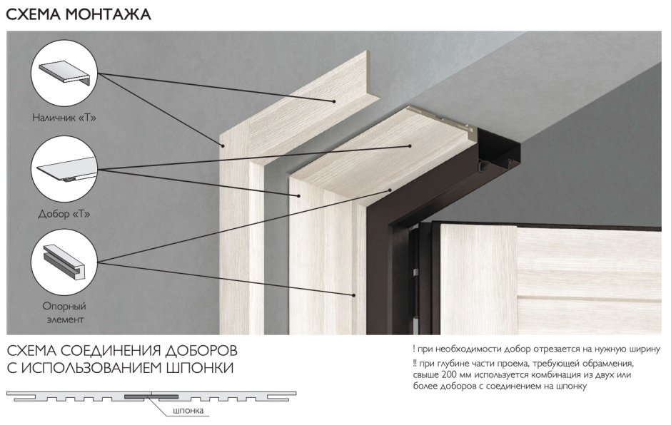 Добор эко МДФ Браво