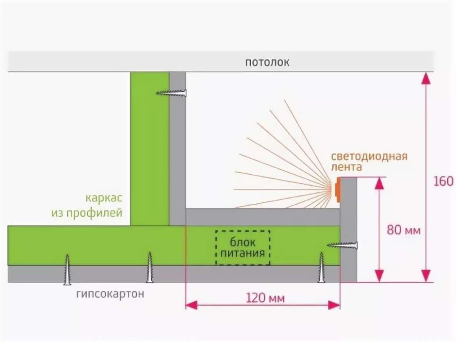 Схема монтажа короба потолка из гипсокартона