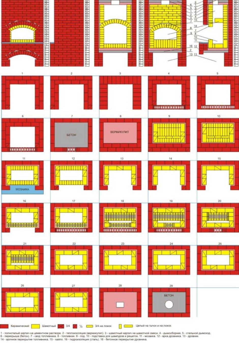 Печь Порфирьева порядовка